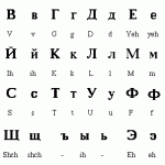 alphabet