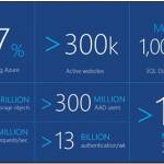 azure1