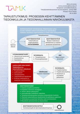 Posteri: Minna Arramies