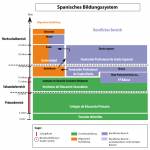 Spanisches Schulsystem_files
