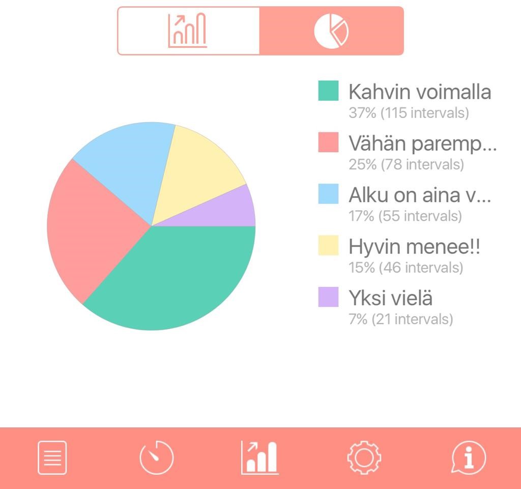 BeFocused-sovellus