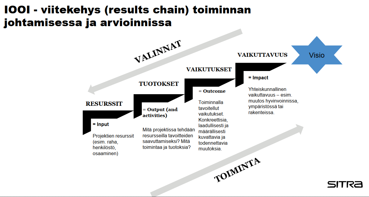 Vaikuttavuutta kuvaava kaavio