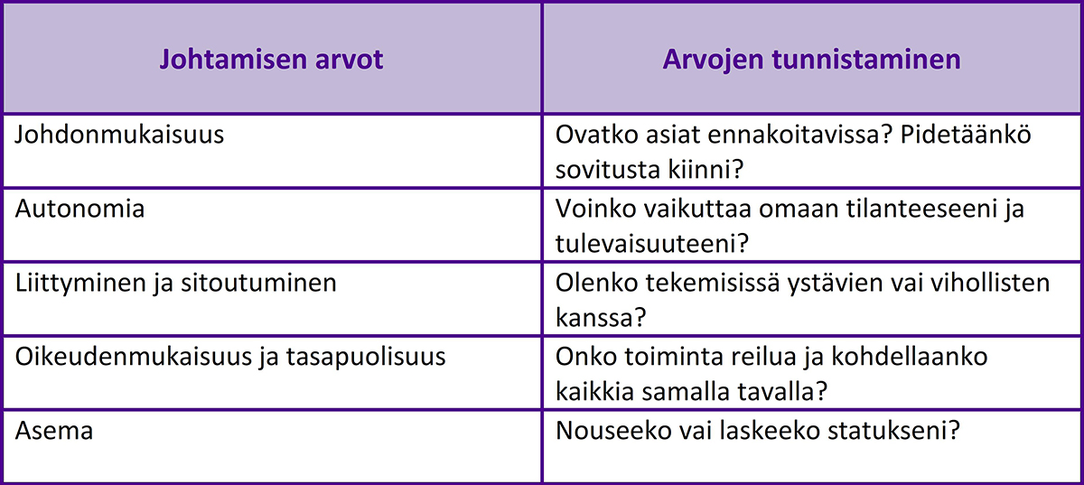 Taulukko 