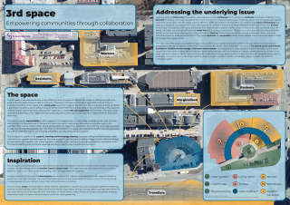3rd space. Empowering communities through collaboration. Poster by Rowan van der Kaaden, Aino Leppiniemi, Veera Uusitalo & Oxana Ivanova.