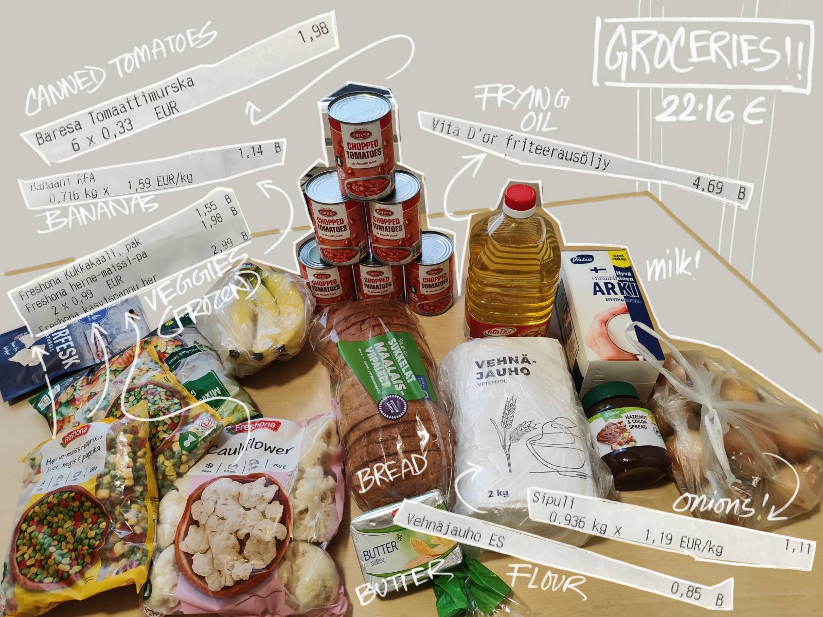 The practical Shopper!