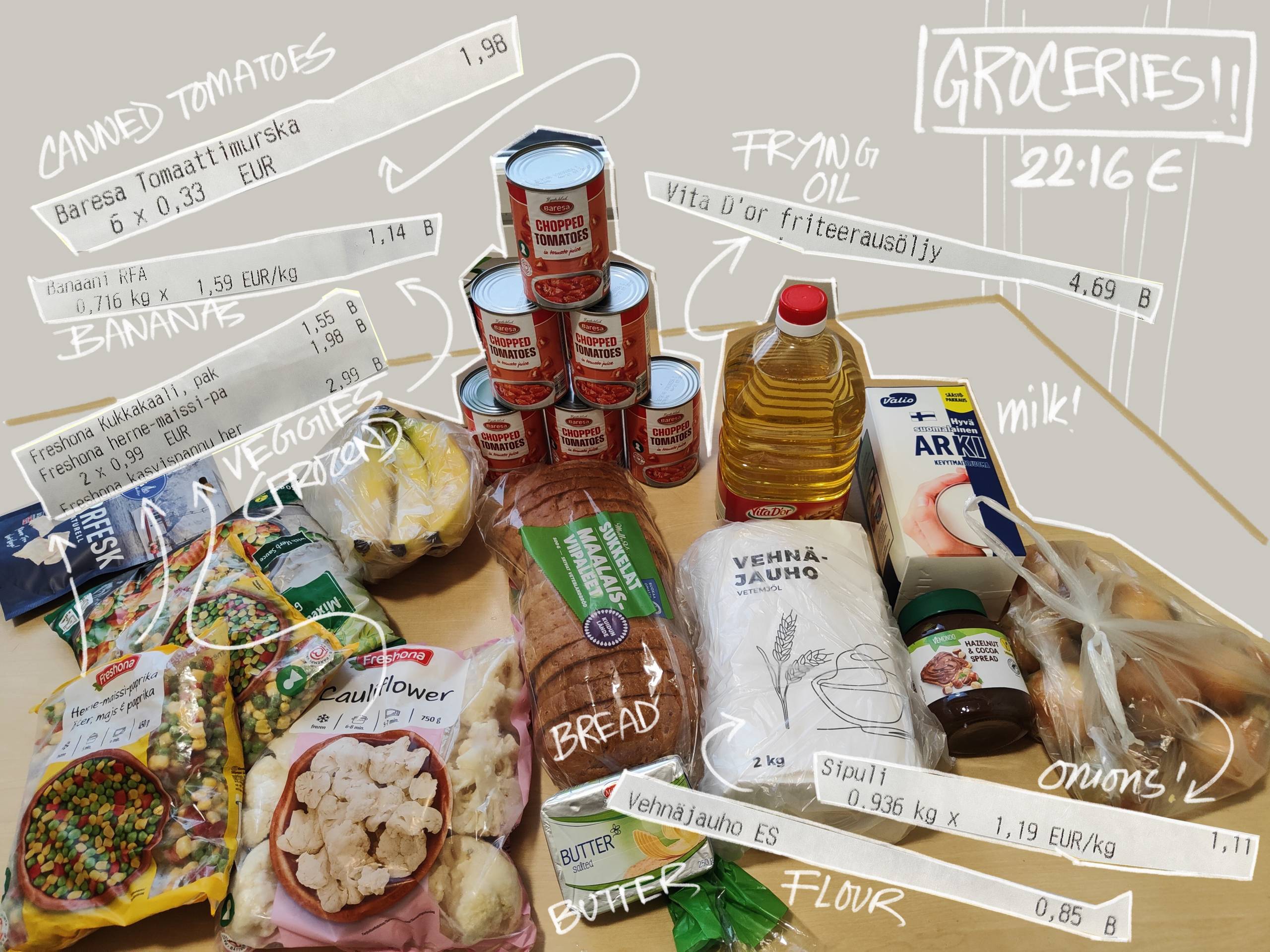 The practical Shopper!