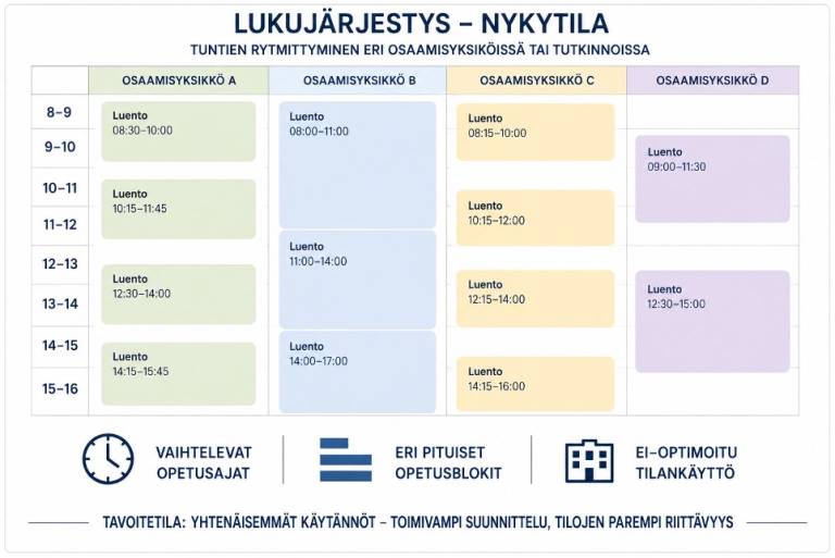 Kuvituskuva tehty tekoälyn avulla.
