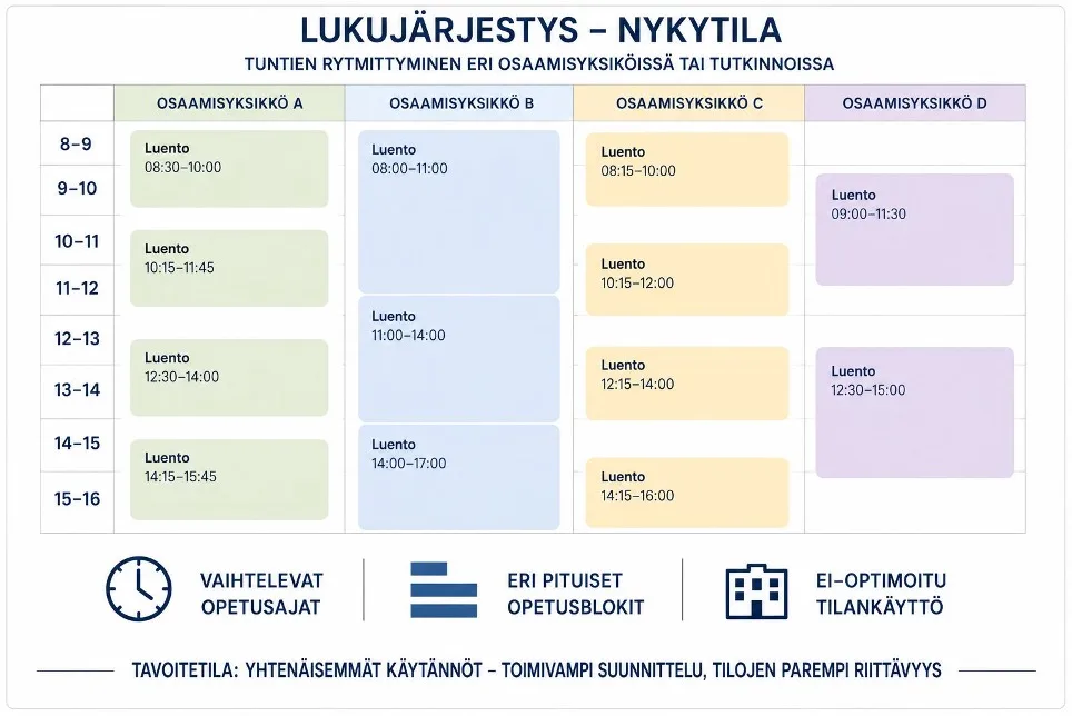 Kuvituskuva tehty tekoälyn avulla.