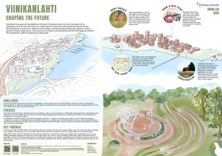 Viinikanlahti Shaping the Future