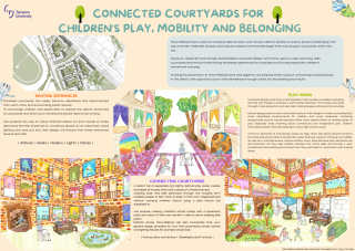 A poster about connected courtyards for children's play, mobility and belonging.