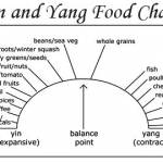 yin-yang-food-chart