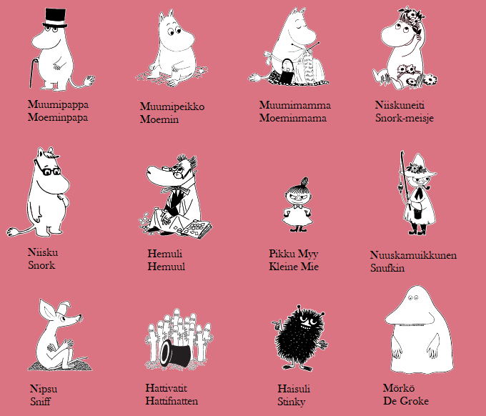 List of Moomin characters - Wikipedia