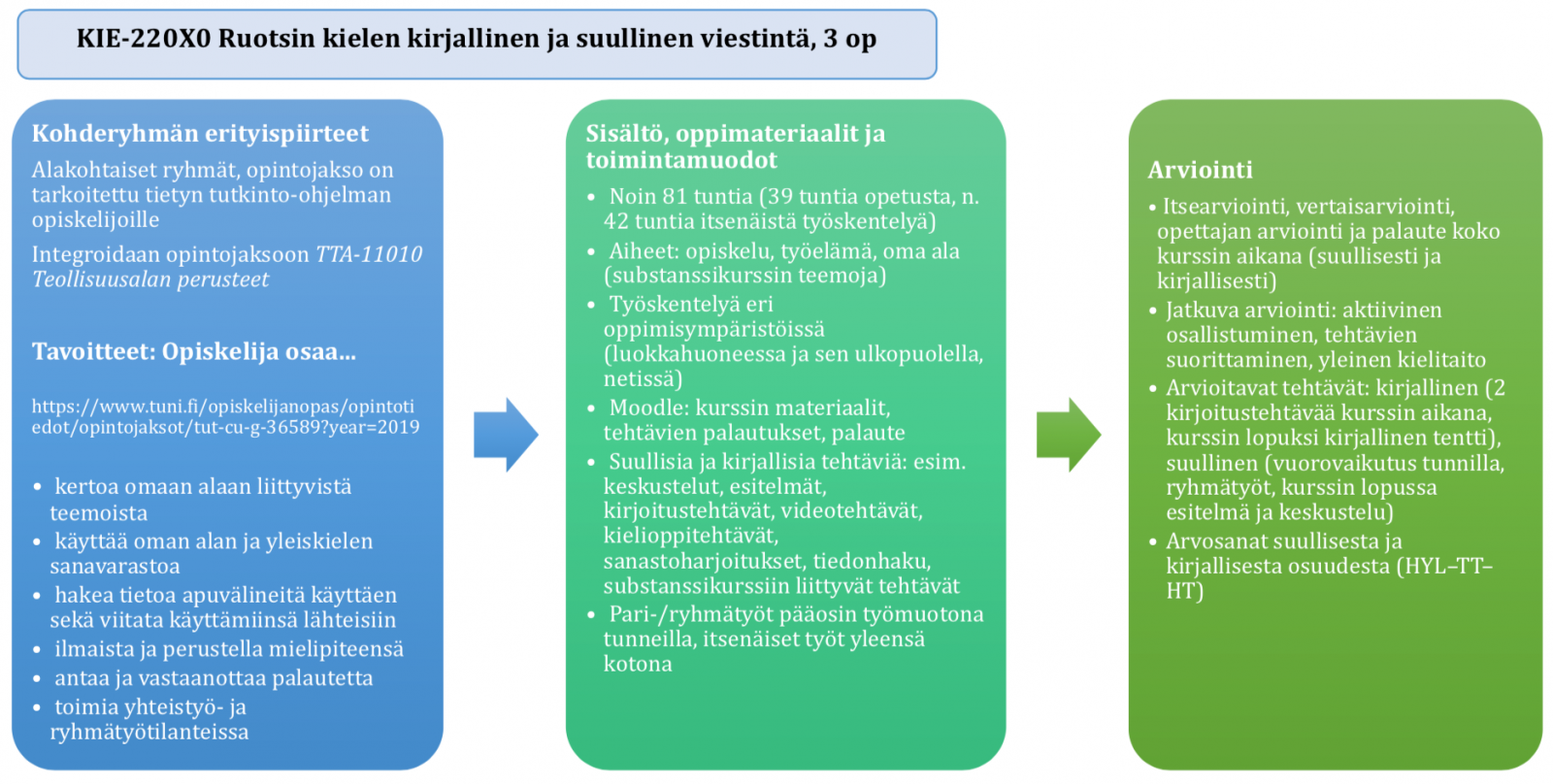 Pedagoginen Käsikirjoitus Opetuksen Suunnittelun Tukena (Nelli Nyström ...