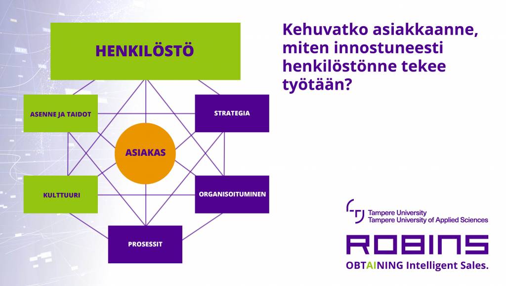 Myyjän Flow Ja Mahdollistava Johtajuus Osana Yrityksen Menestystä ...