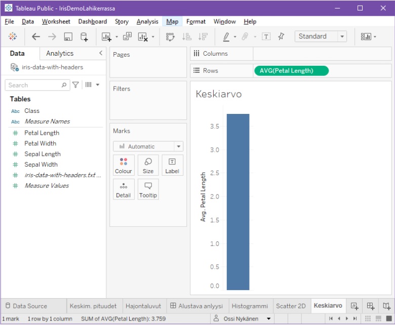 Iiris-aineistoa käsittelevän Tableau-dialogin Worksheet-tyyppinen välilehti nimeltään "Keskiarvo". Ko. välilehden visualisointi käsittää nyt Rows-kenttään valitun AVG(PetalLength)-termin avulla määritellyn pystypalkin, joka esittää attribuutin keskiarvoa PetalLength koko aineiston suhteen. Kuvasta nähdään, että keskiarvo on hieman yli 3,5. Dialogi myös tarjoaa Tableaun eri toimintoihin liittyviä menuja, File, Data, Worksheet, Dashboard, Story, Analysis, Map, Format, Window sekä Help. Näiden lisäksi dialogi sisältää myös kaksiulotteisten visualisointien keskiseen määrittelyyn liittyviä kenttiä, kuten Columns ja Rows, sekä kuvioiden täsmentämiseen liittyviä kenttiä Pages, Filters ja Marks. Dialogista voidaan Petal Pength-attribuutin lisäksi valita myös mm. attribuutit Class, Measure Names, Petal Width, Sepal Length, Sepal Width sekä Measure Values ja käyttää näitä eri tavoin visualisointien määrittelyssä.