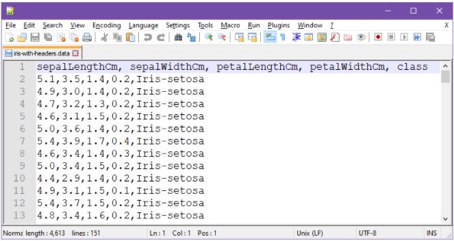 Csv-muotoinen Iiris-datatiedosto iris-with-headers.data avattuna Notepad++-tekstinkäsittelyohjelmaan. Ensimmäisellä rivillä attribuuttien nimet sepalLengthCm, sepalWidthCm, petalLengthCm, petalWidthCm ja class, pilkulla eroteltuna. Toiselta riviltä alkaen kukin yksittäinen datarivi sisältää pilkulla erotettuna neljän ensimmäisen kuvailevan attribuutin numeerista tietoa, esim. toisella rivillä 5.1,3.5,1.4,0.2. Kunkin datarivin lopussa on vielä luokitteleva merkkijono, esim. toisen rivin lopussa teksti Iris-setosa.