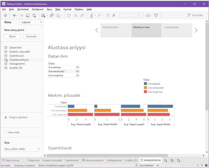 Tableau-dialogin Story-tyyppinen välilehti, nimeltään "Analyysitarina". Välilehti määrittelee kolme sivua sisältävän visualisointitarinan, jonka sivujen otsikot ovat "Tehtävänanto", "Perehtyminen" ja "Johtopäätös". Valittu sivu "Perehtyminen" sisältää kojelaudan "Alustava analyysi" sisällön. Dialogin eri toimintojen avulla on mahdollista lisätä ko. tarinaan uusia sivuja (esim. New story point > Blank tai Duplicate) ja valita ja muokata näiden sisältöä.