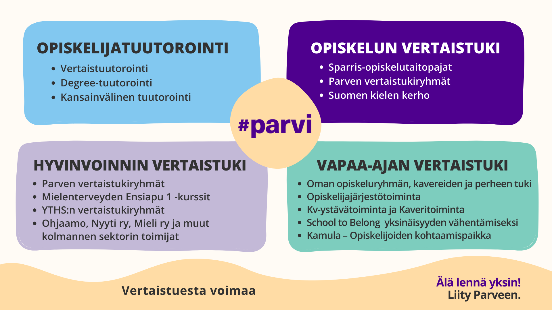 Voimaa Vertaistuesta | TAMK-blogi | Tampereen Korkeakouluyhteisö