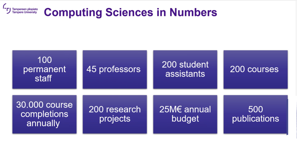 Tietotekniikan yksikkö lukuina, 45 professoria, 500 julkaisua, 200 projektia, 25 miljoonan budjetti