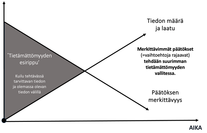 Tietämättömyyden esirippu -kaavio