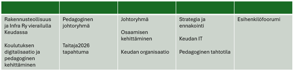 Kuva lukujärjestyksestä.